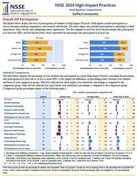 NSSE High Impact Practices
